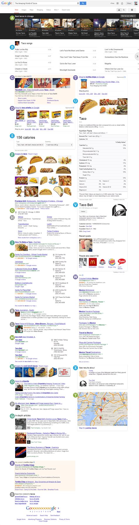 anatomy of google search results|Infographic: An Anatomy Of Google's Dynamic Search .